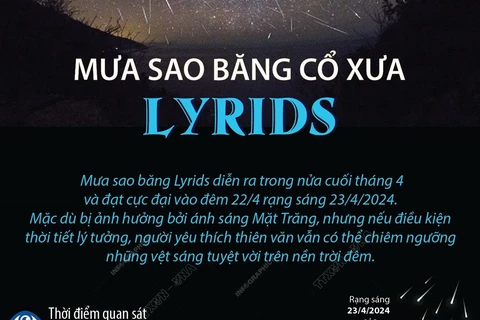 Chiêm ngưỡng mưa sao băng cổ xưa Lyrids cực đại vào đêm 22 rạng sáng 23/4