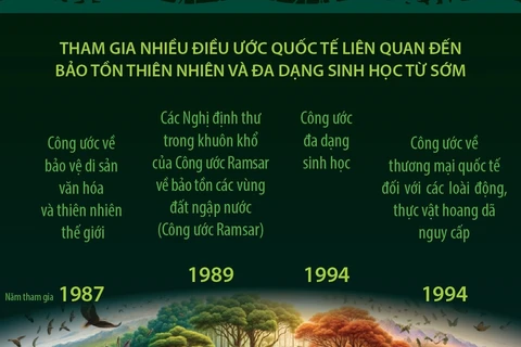 Việt Nam tích cực tham gia các cam kết quốc tế về đa dạng sinh học