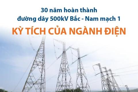 Những kỷ lục của công trình đường dây 500kV Bắc-Nam mạch 1