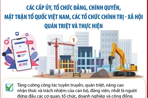 Tăng cường sự lãnh đạo của Đảng về phát triển nhà ở xã hội trong tình hình mới