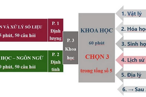 Cấu trúc bài thi Đánh giá năng lực năm 2025 của Đại học Quốc gia Hà Nội. (Nguồn: tuyensinhso)