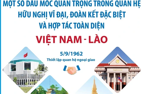 Quan hệ hữu nghị vĩ đại, đoàn kết đặc biệt và hợp tác toàn diện Việt Nam-Lào