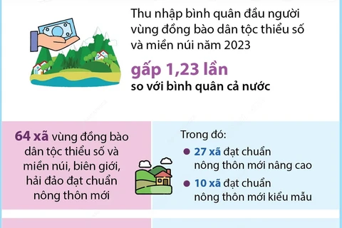 Quảng Ninh: Nâng cao đời sống vùng đồng bào dân tộc thiểu số và miền núi