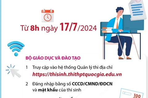 Cách tra cứu điểm thi tốt nghiệp THPT năm 2024 nhanh và chính xác