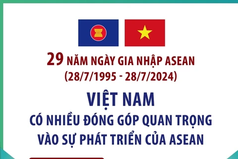 Những đóng góp quan trọng của Việt Nam trong sự phát triển của ASEAN