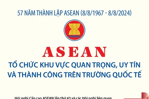 ASEAN: Chặng đường 57 năm khẳng định vị thế quan trọng trên trường quốc tế