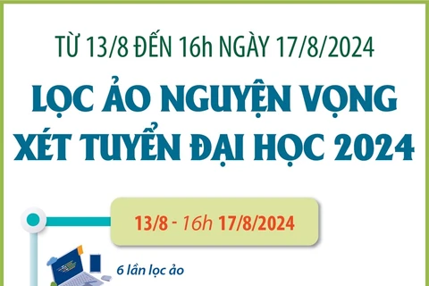 Bắt đầu tiến hành lọc ảo nguyện vọng xét tuyển đại học 2024 