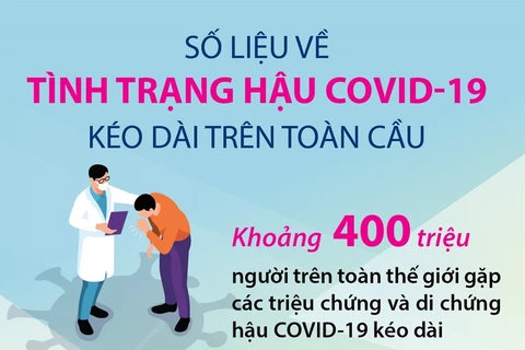 400 triệu người trên thế giới đang bị di chứng hậu COVID-19 kéo dài