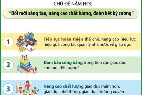 12 nhiệm vụ, giải pháp trọng tâm của ngành giáo dục năm học 2024-2025