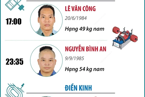 Paralympic Paris 2024: Đoàn Việt Nam thi đấu 2 môn Cử tạ và Điền kinh ngày 4/9