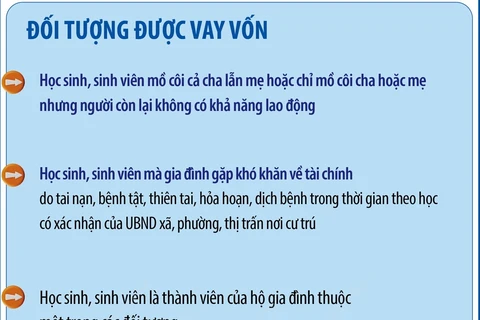 Chính sách tín dụng đối với HS-SV học tập tại các cơ sở giáo dục nghề nghiệp