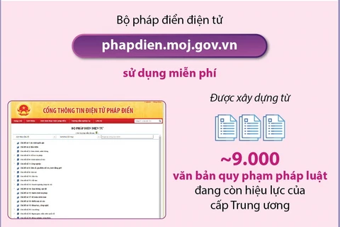 Bộ pháp điển điện tử hỗ trợ tra cứu, tìm kiếm quy định pháp luật