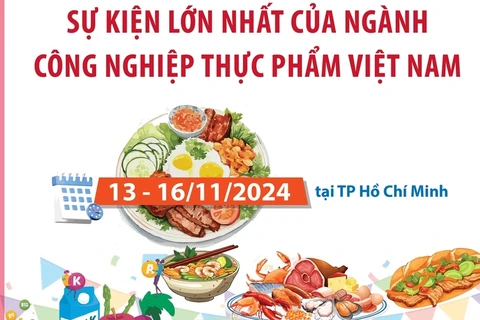 Vietnam Foodexpo 2024: Quảng bá giá trị thương hiệu thực phẩm Việt Nam