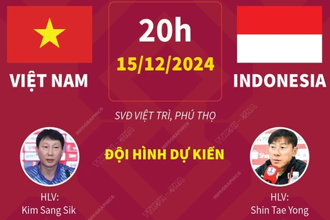 AFF Cup 2024: Thông tin trước trận thư hùng bảng B Việt Nam-Indonesia