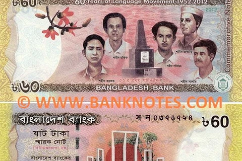 Dự trữ ngoại hối của Bangladesh đạt trên 20 tỷ USD 