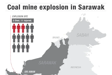 Tai nạn mỏ than nghiêm trọng tại Malaysia làm 3 người chết
