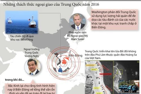 [Infographics] Biển Đông -Thách thức ngoại giao của Trung Quốc