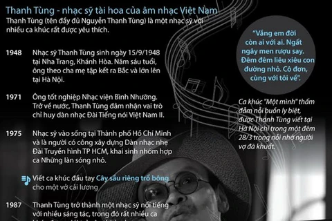 [Infographics] Thanh Tùng - nhạc sỹ tài hoa của âm nhạc Việt Nam
