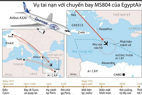 [Infographics] Toàn cảnh vụ tai nạn máy bay MS804 của Egypt Air