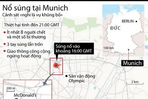 [Infographics] Xả súng tại Munich, cảnh sát nghi là vụ khủng bố