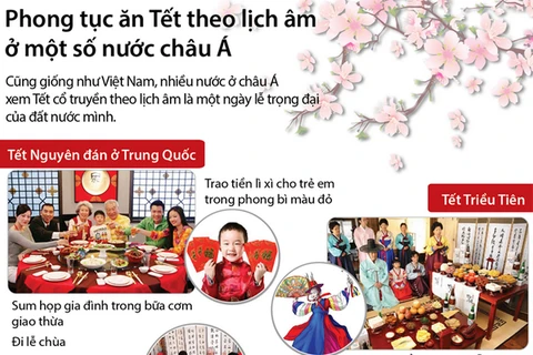 [Infographics] Phong tục ăn Tết theo lịch âm ở một số nước châu Á