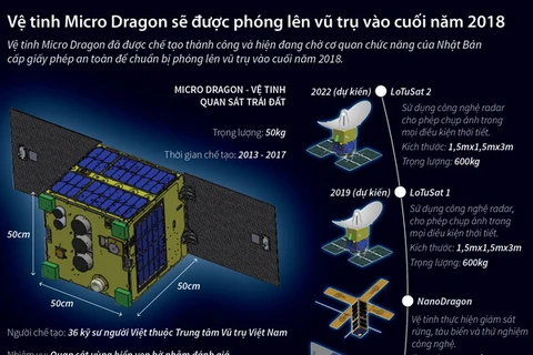 [Infographics] Phóng vệ tinh Micro Dragon lên vũ trụ cuối năm 2018