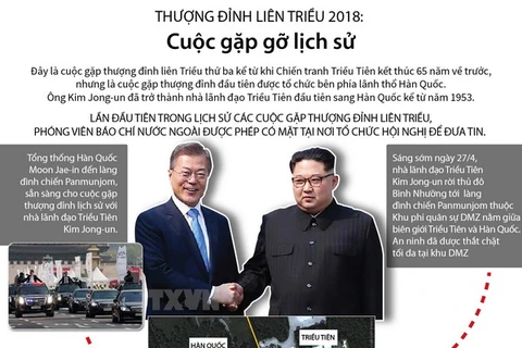 [Infographics] Thượng đỉnh liên Triều 2018: Cuộc gặp gỡ lịch sử