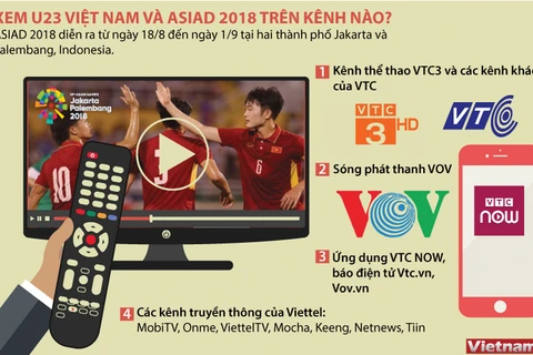 [Infographics] Xem U23 Việt Nam và ASIAD 2018 trên kênh nào?