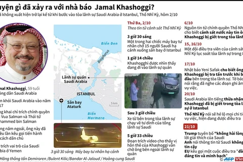 [Infographics] Chuyện gì đã xảy ra với nhà báo Jamal Khashoggi?