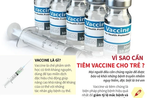 [Infographics] Vì sao cần phải tiêm vắcxin cho trẻ em?