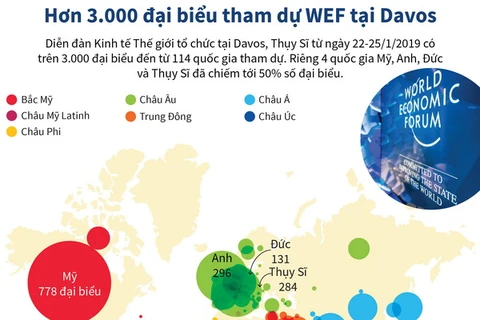 [Infographics] Hơn 3.000 đại biểu tham dự WEF tại Davos