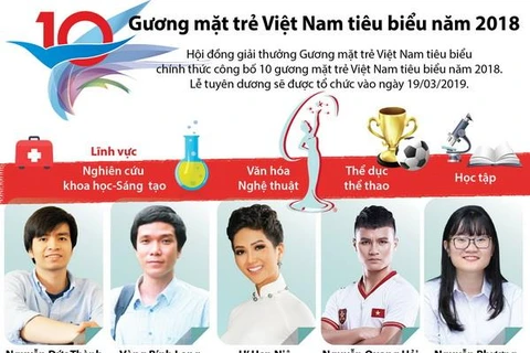 [Infographics] 10 Gương mặt trẻ Việt Nam tiêu biểu năm 2018