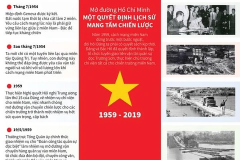 [Infographics] Mở đường Hồ Chí Minh - Quyết định lịch sử chiến lược