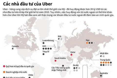 [Infographics] Uber huy động hơn 20 tỷ USD từ các nhà đầu tư thế giới
