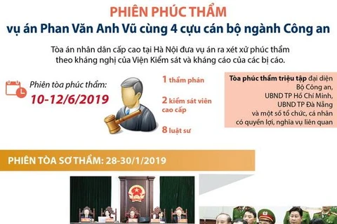 [Infographics] Mở phiên phúc thẩm xét xử vụ án Phan Văn Anh Vũ