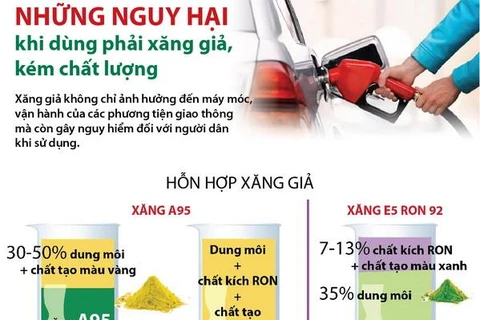 [Infographics] Những nguy hại khi dùng phải xăng giả, kém chất lượng