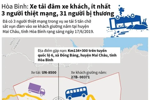 [Infographics] Hòa Bình: Xe tải đâm xe khách, ít nhất 3 người chết