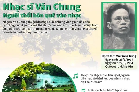 [Infographics] Nhạc sỹ Văn Chung: Người thổi hồn quê vào nhạc