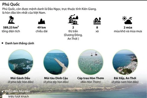 [Infographics] Phú Quốc - Hòn đảo ngọc thu hút các dự án du lịch
