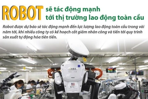 [Infographics] Robot tác động mạnh tới thị trường lao động toàn cầu