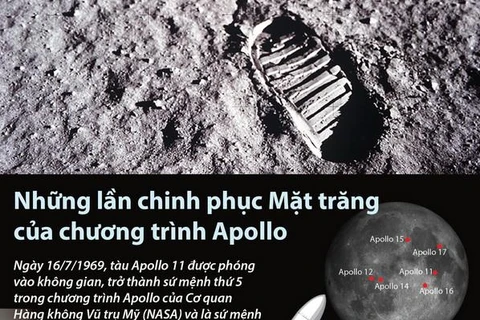 [Infographics] Những lần chinh phục Mặt trăng của chương trình Apollo