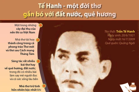 [Infographics] Tế Hanh - một đời thơ gắn bó với đất nước, quê hương