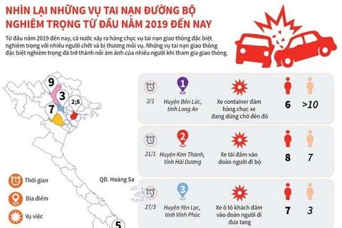 [Infographics] Những vụ tai nạn đường bộ nghiêm trọng từ đầu năm 2019