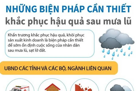 [Infographics] Những biện pháp cần thiết khắc phục hậu quả sau mưa lũ