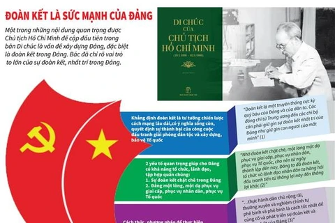 [Infographics] Vấn đề đoàn kết trong Di chúc của Chủ tịch Hồ Chí Minh
