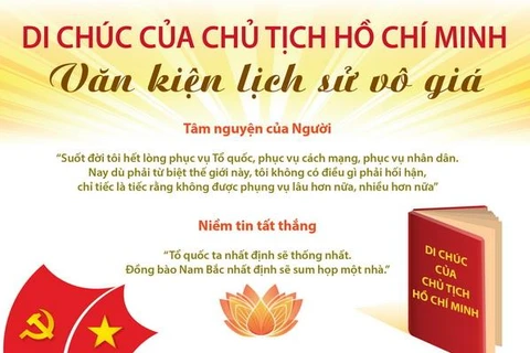 [Infographics] Di chúc Chủ tịch Hồ Chí Minh - Văn kiện lịch sử vô giá