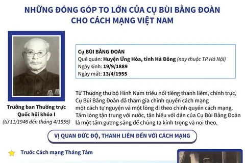 [Infographics] Đóng góp của cụ Bùi Bằng Đoàn cho cách mạng Việt Nam