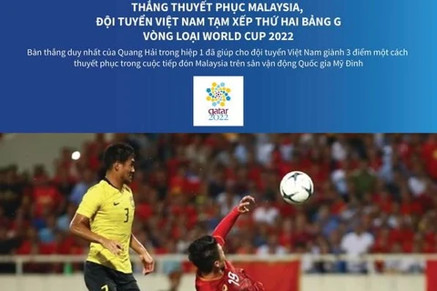 Thắng Malaysia, đội Việt Nam tạm xếp thứ 2 bảng G vòng loại World Cup 