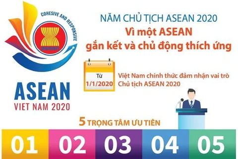 [Infographics] Vì một ASEAN gắn kết và chủ động thích ứng