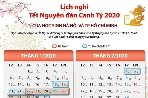 [Infographics] Lịch nghỉ Tết Canh Tý 2020 của học sinh Hà Nội, TP.HCM